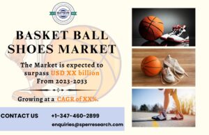 Basketball Shoes Market