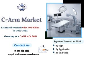 C-Arm-Market