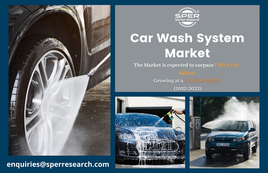 Car Wash System Market Trends