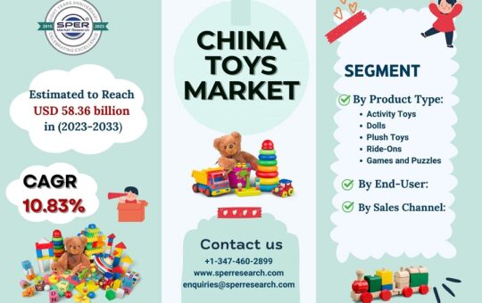 China-Toys-Market