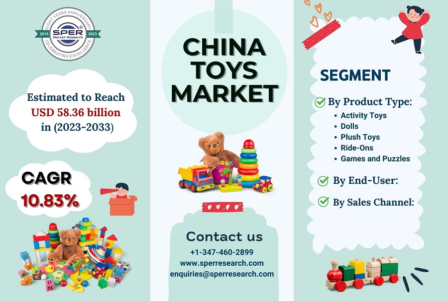 China-Toys-Market