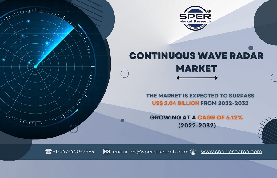 Continuous Wave Radar Market Size