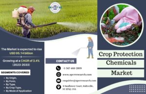 Crop Protection Chemicals Market