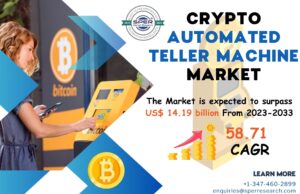 Crypto Automated Teller Machine Market