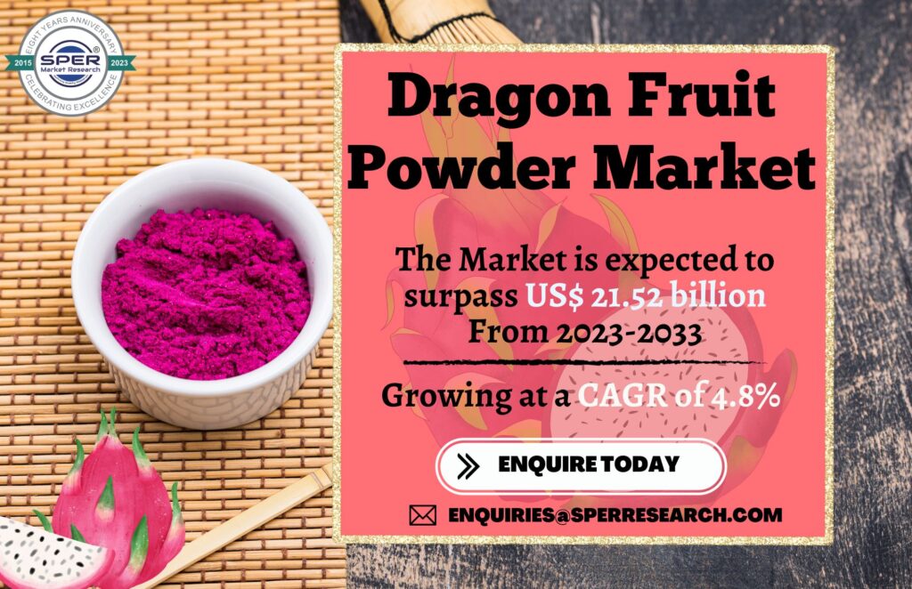 Dragon Fruit Powder Market