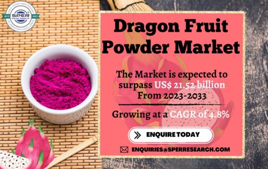 Dragon Fruit Powder Market