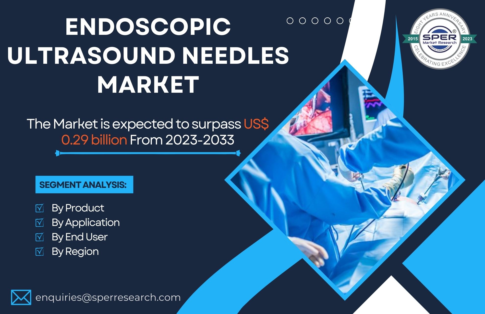 Endoscopic Ultrasound Needles Market Size, Growth and Outlook 