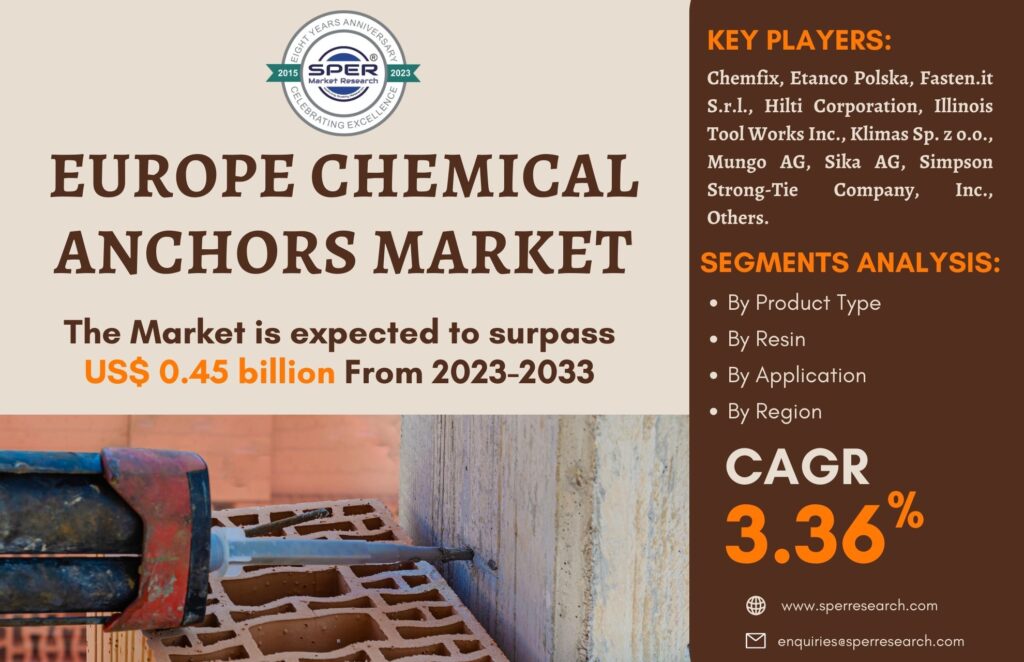 Europe Chemical Anchors Market