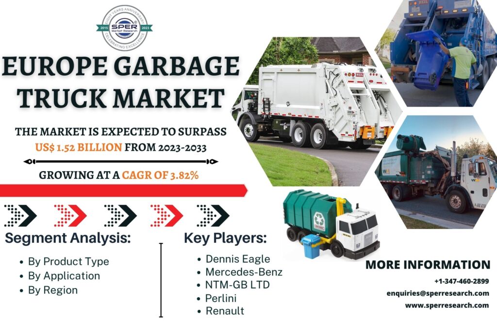 Europe Garbage Truck Market