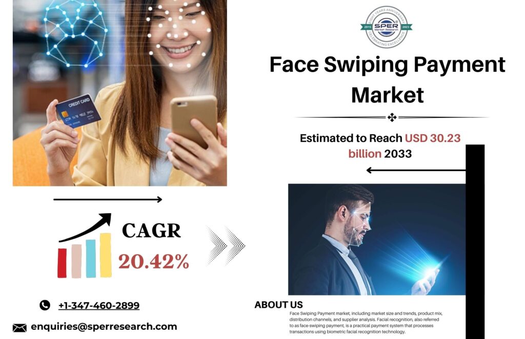 Face Swiping Payment Market