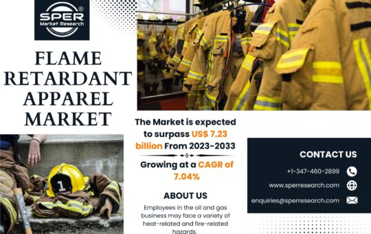 Flame Retardant Apparel Market