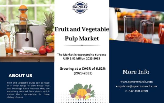 Fruit and Vegetable Pulp Market Size