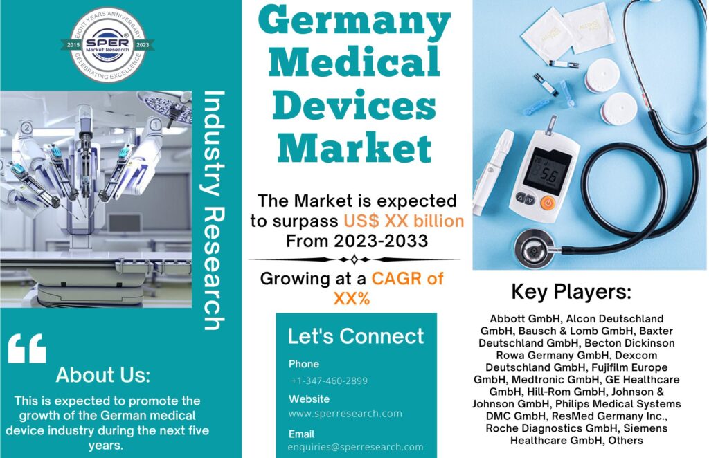 Germany Medical Devices Market