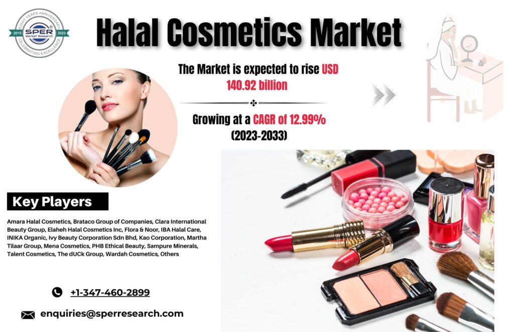 Halal Cosmetics Market