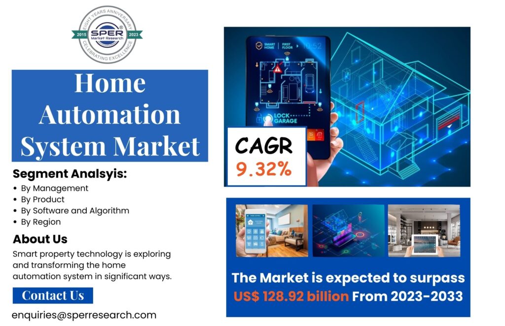 Home Automation System Market