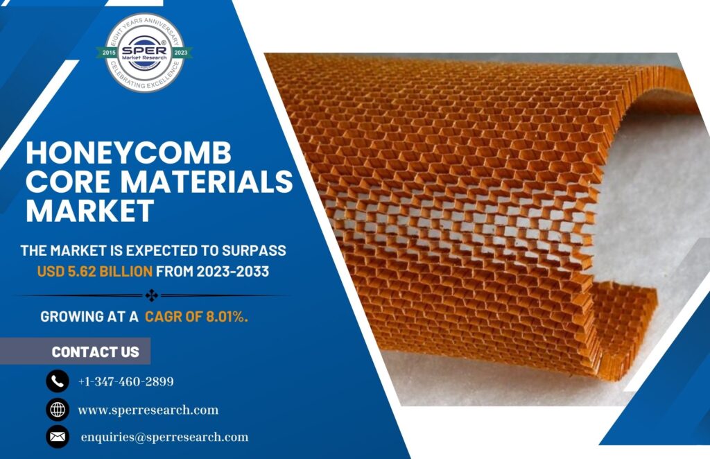 Honeycomb Core Materials Market