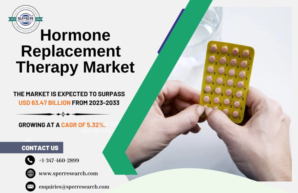 Hormone Replacement Therapy Market