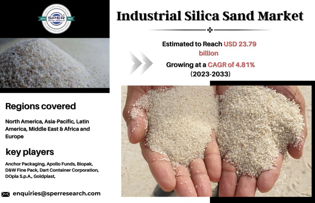 Industrial Silica Sand Market