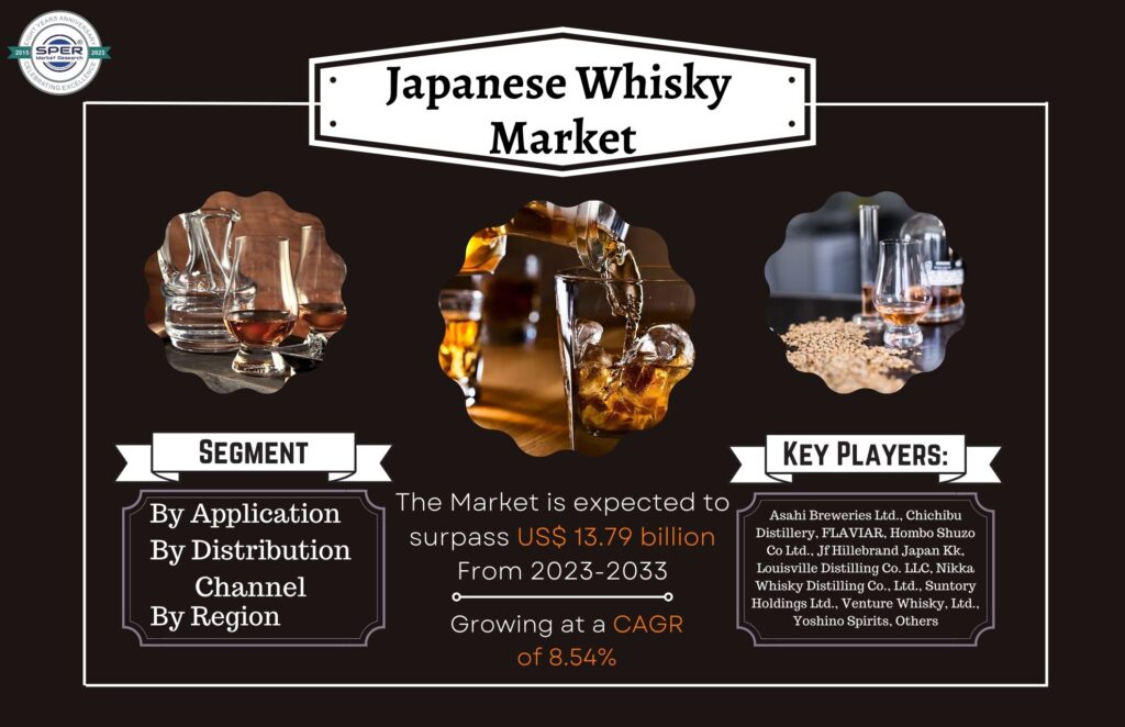 Japanese Whisky Market