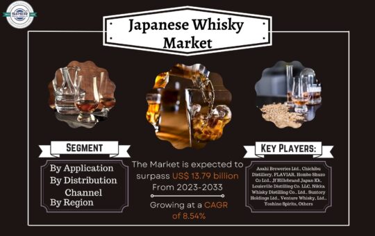 Japanese Whisky Market