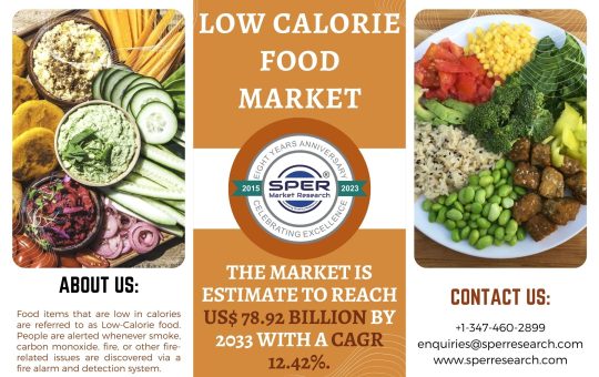 Low Calorie Food Market