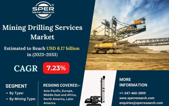 Mining-Drilling-Services-Market