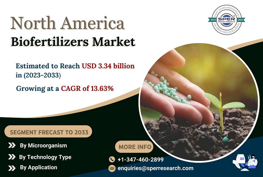 North-America-Biofertilizers-Market