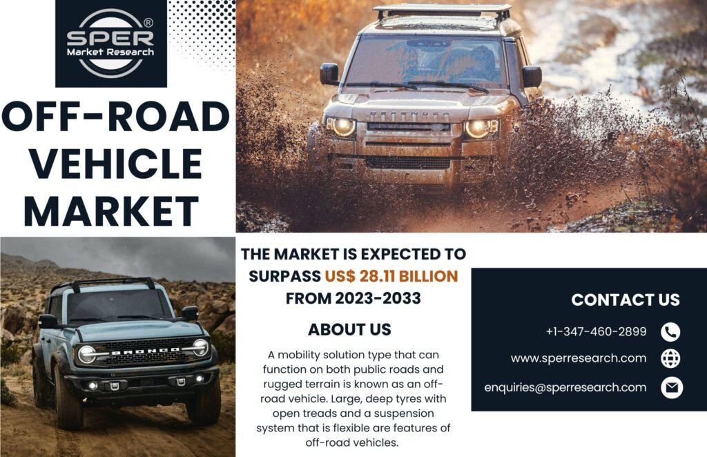 Off-Road Vehicle Market