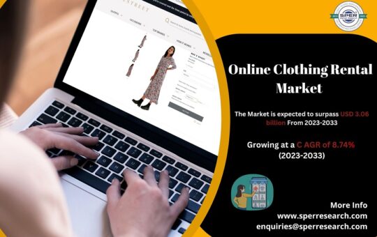 Online Clothing Rental Market Size