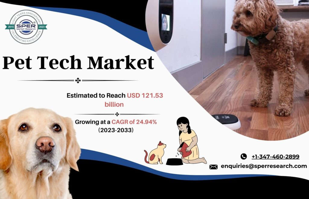 Pet Tech Market