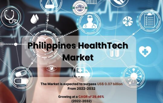 Philippines HealthTech Market Size