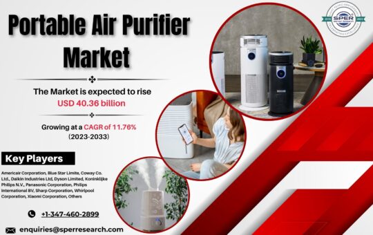 Portable Air Purifier Market