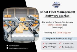 Robot-Fleet-Management-Software-Market