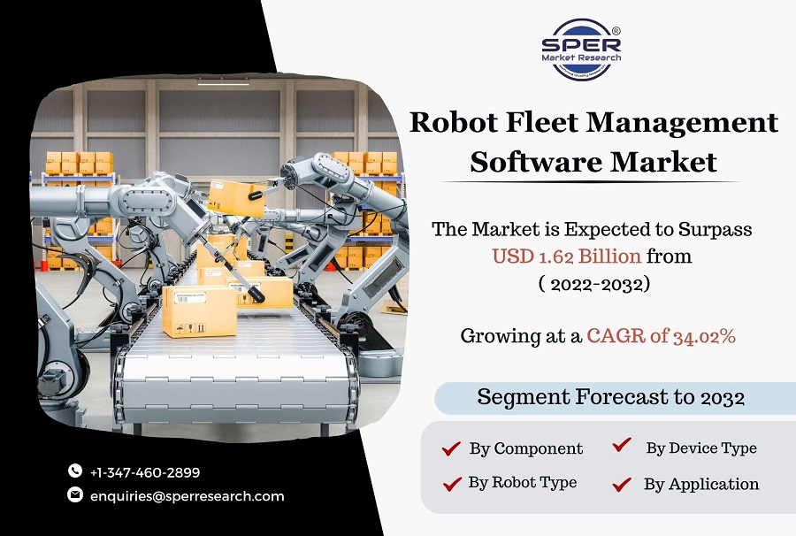 Robot-Fleet-Management-Software-Market