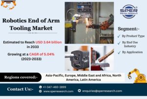 Robotics-End-of-Arm-Tooling-Market