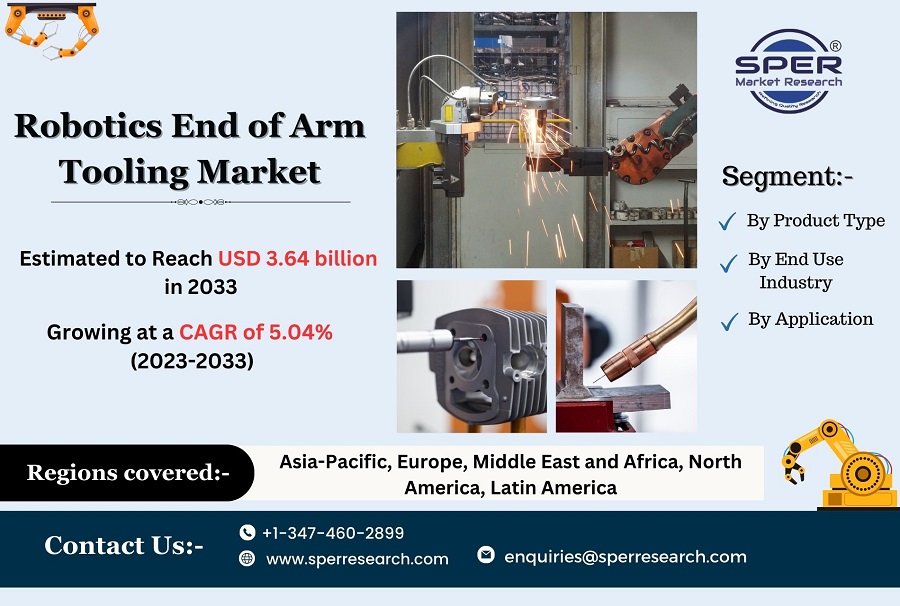 Robotics-End-of-Arm-Tooling-Market