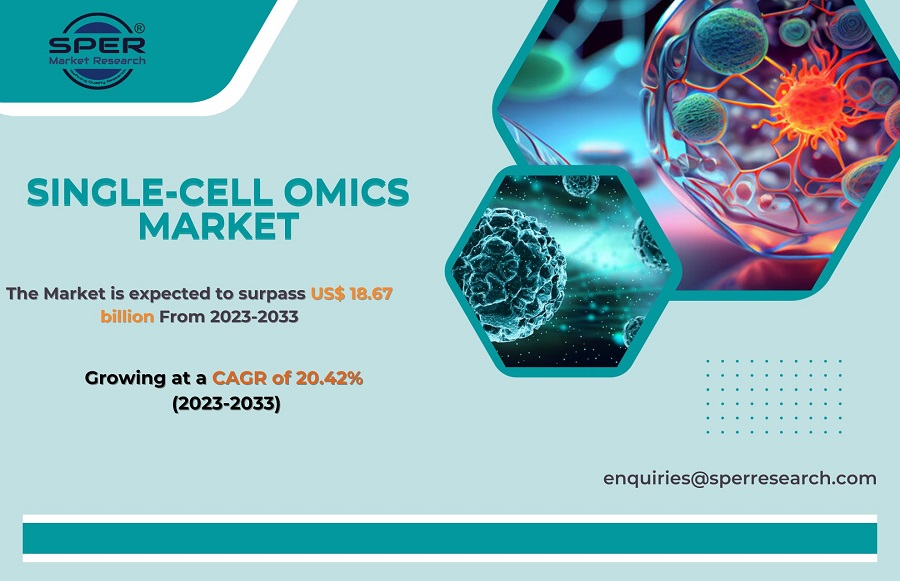 Single-cell Omics Market