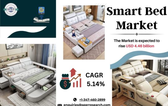 Smart Bed Market