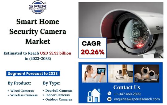 Smart-Home-Security-Camera-Market