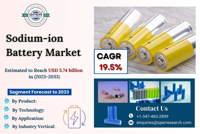 Sodium-ion Battery Market Trends, Future Strategies Report 2033