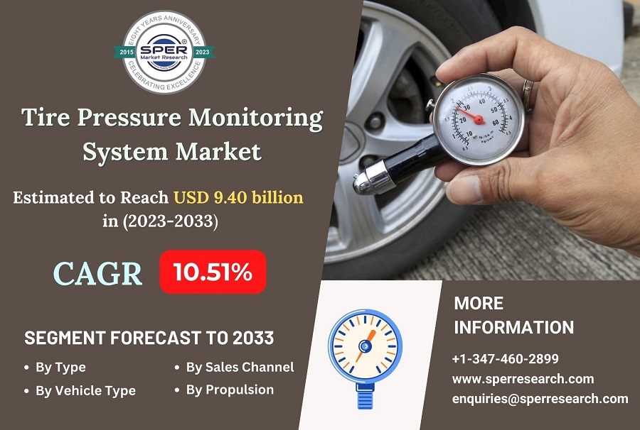 Tire-Pressure-Monitoring-System-Market