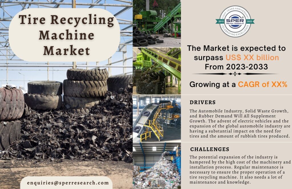 Tire Recycling Machine Market