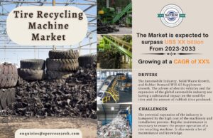 Tire Recycling Machine Market