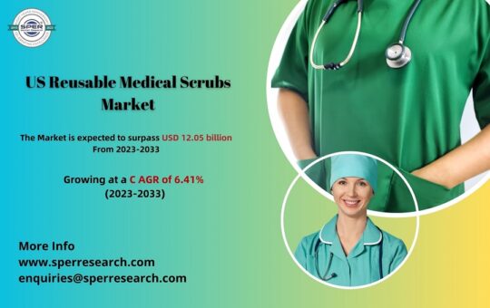 US Reusable Medical Scrubs Market