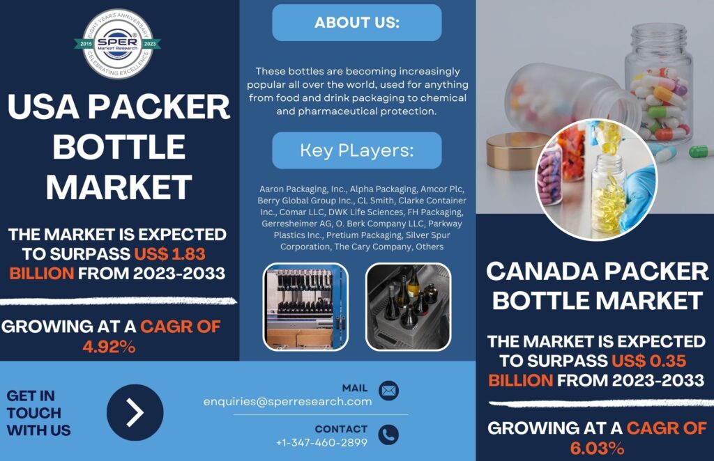 USA Canada Packer Bottle Market