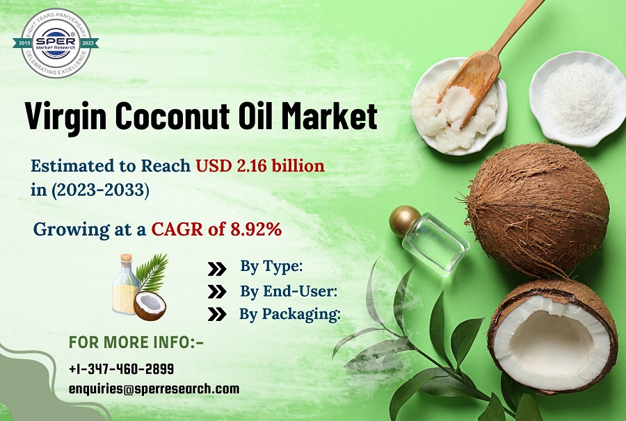 Virgin-Coconut-Oil-Market