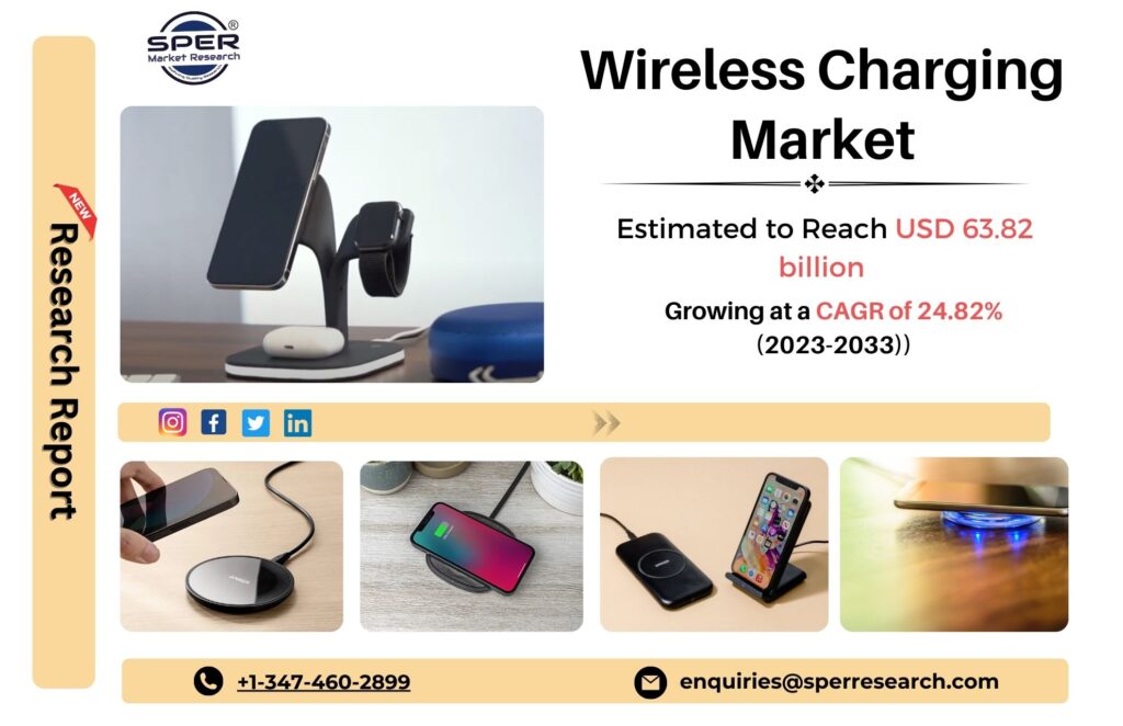 Wireless Charging Market