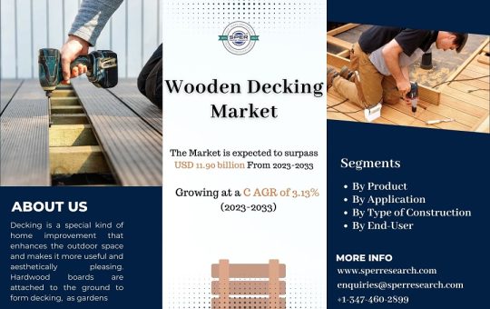 Wooden Decking Market