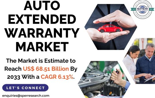 Auto Extended Warranty Market