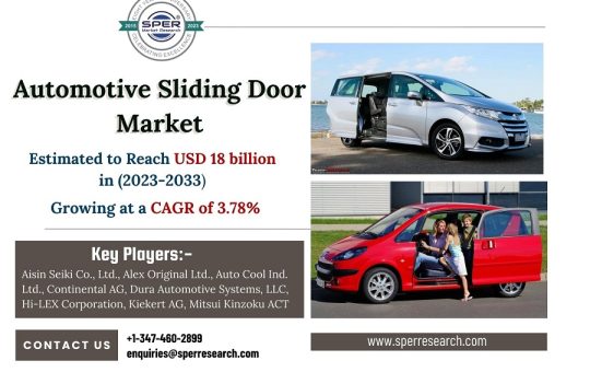 Automotive-Sliding-Door-Market